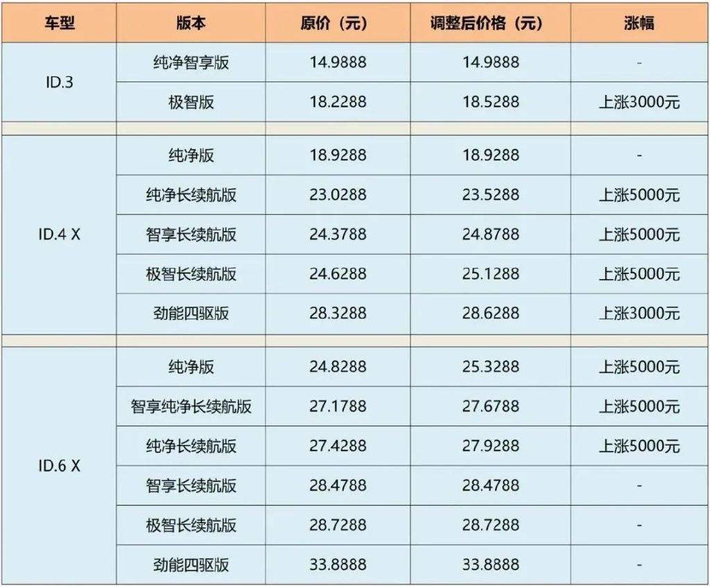 今天新能源汽车涨幅排名(今天新能源汽车涨幅排名榜)