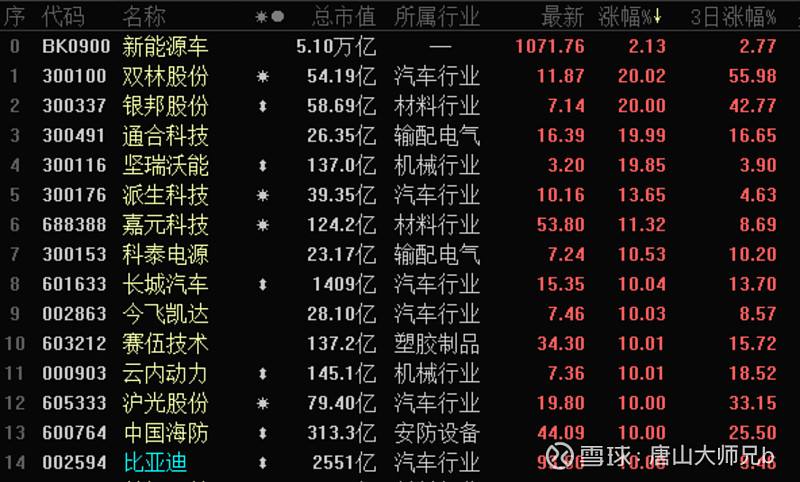 今天新能源汽车涨幅排名(今天新能源汽车涨幅排名榜)