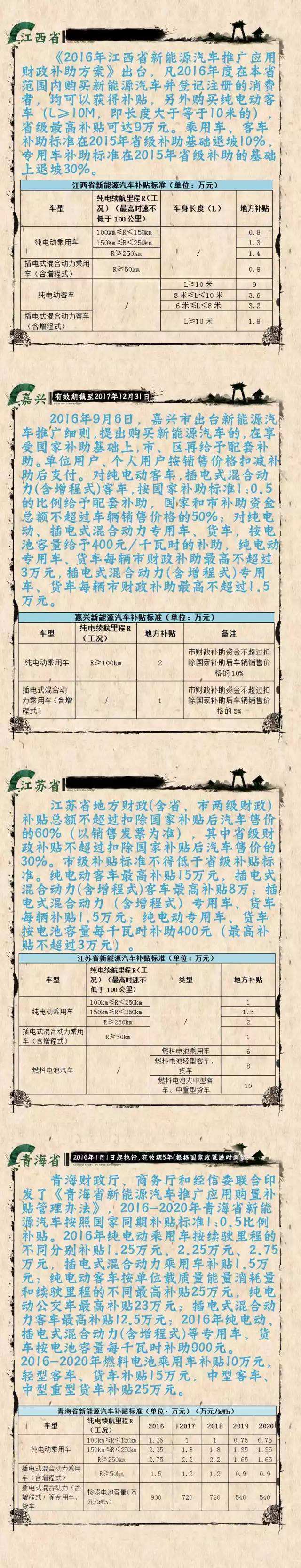 安海新能源汽车补贴(安海新能源汽车补贴公示)