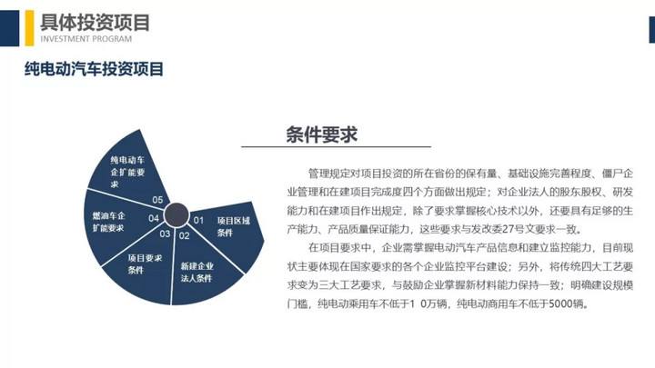 怎么参与新能源汽车投资(怎么参与新能源汽车投资项目)