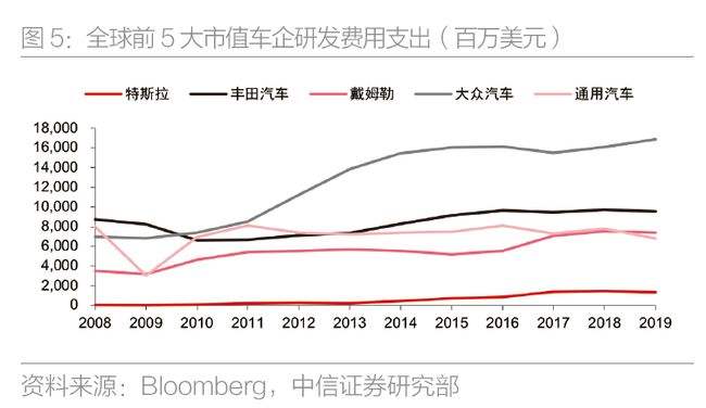 怎么参与新能源汽车投资(怎么参与新能源汽车投资项目)