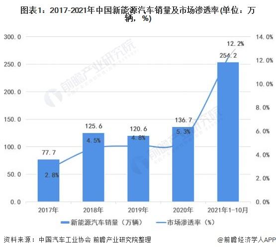 新能源汽车乘用车划分(在我国,新能源汽车的分类有哪几种?)