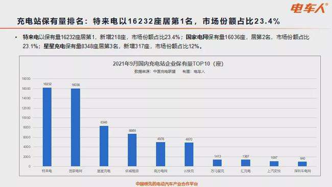 新能源汽车数据采集采购(新能源汽车数据采集采购方案)