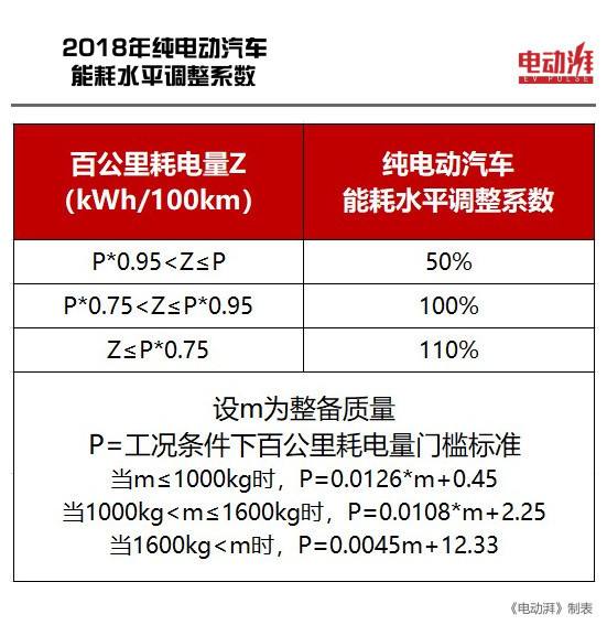 南沙区新能源汽车补贴(南沙区政府购车提振补贴)