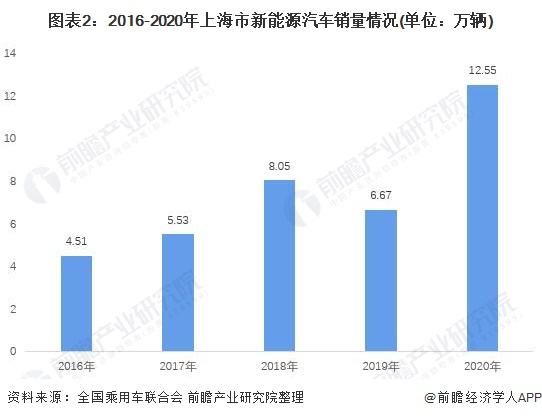 异地新能源汽车迁入上海(外地新能源车能迁入上海吗)