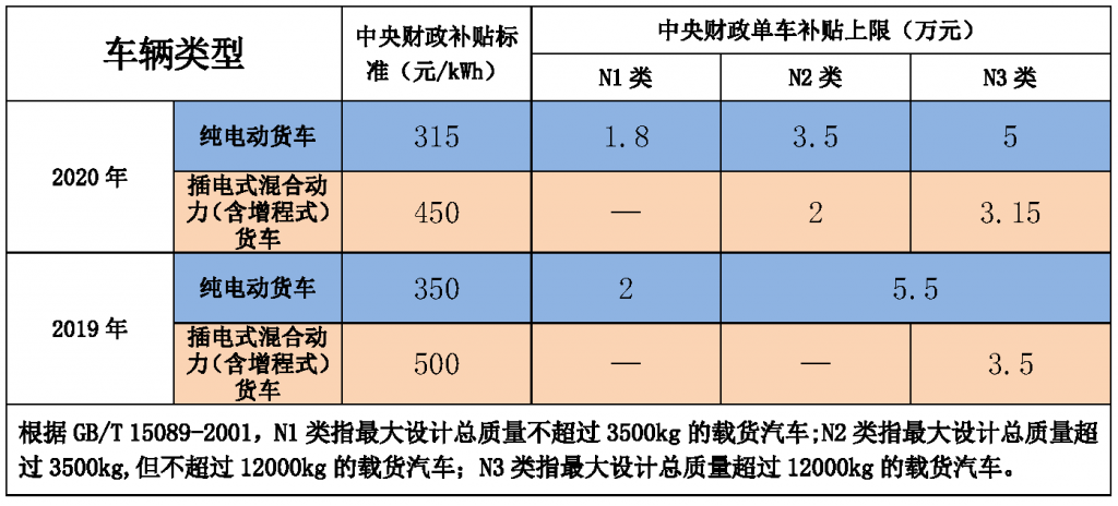 广西新能源汽车地区补贴(广西新能源汽车地区补贴多少钱)