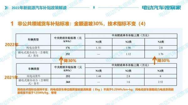 新能源汽车报废政策解读(新能源汽车报废政策解读文件)