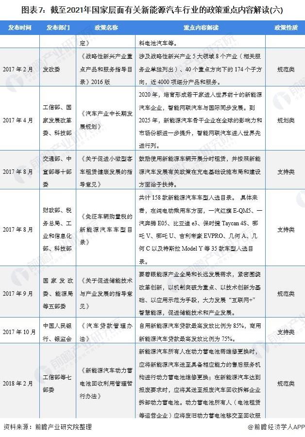 新能源汽车报废政策解读(新能源汽车报废政策解读文件)