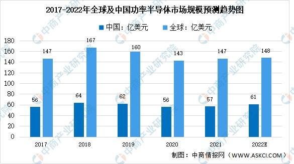 新能源汽车储存芯片用量(新能源汽车储存芯片用量多少)