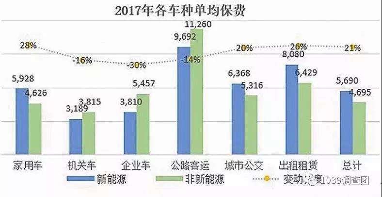 新能源汽车投保难吗(为什么新能源车的保险这么贵)
