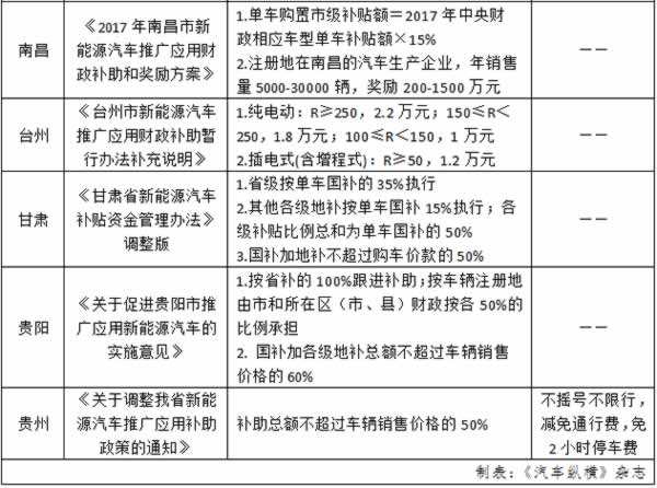 山东济宁新能源汽车政策(山东济宁新能源汽车都有哪些)