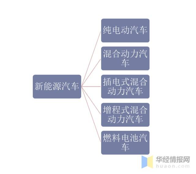 新能源汽车发展的形势(新能源汽车的发展现状及趋势)