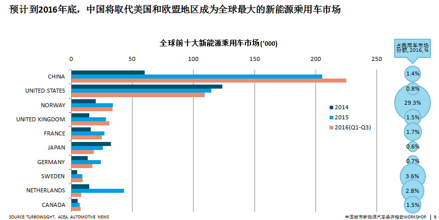 新能源汽车常规需求调研(新能源汽车常规需求调研问卷)