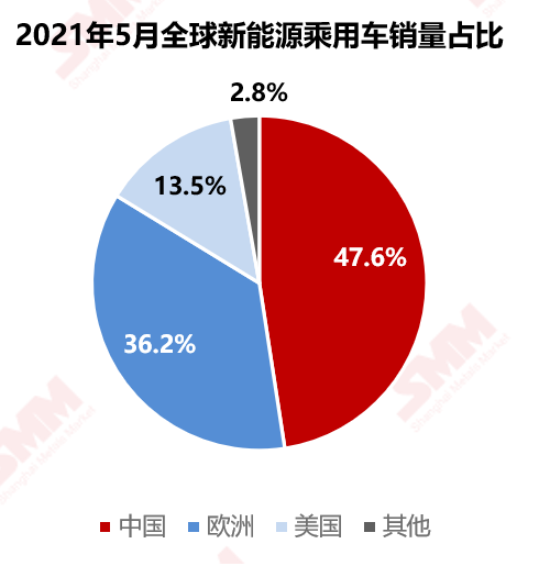 新能源汽车基金主动指数(新能源汽车基金主动指数排名)