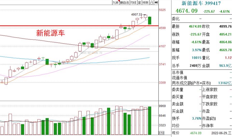 新能源汽车行情下跌(新能源汽车行情下跌原因)
