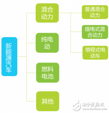 小型新能源汽车原理视频(小型新能源汽车原理视频教程)