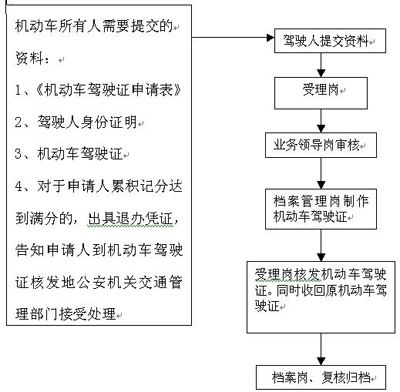 如何给新能源汽车过户(新能源汽车可以过户吗?新能源汽车过户相关介绍)