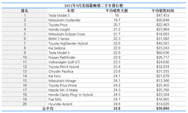 新能源汽车设备市值排行(新能源汽车设备市值排行榜前十名)