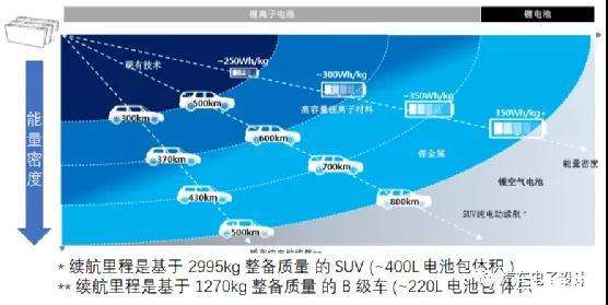 新能源汽车的客观影响(影响新能源汽车发展的制约因素)