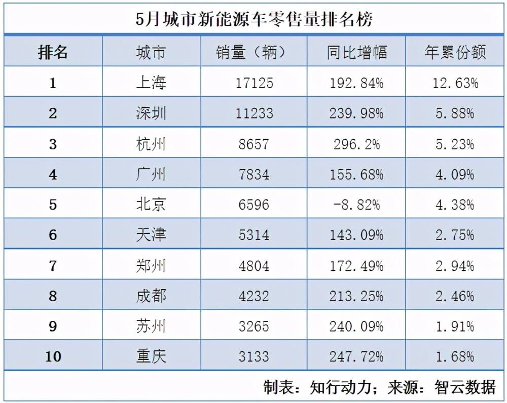 广东新能源汽车限购吗(海南购新能源汽车限购吗)