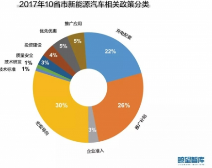 新能源汽车分为多少类型(新能源汽车分为多少类型电池)