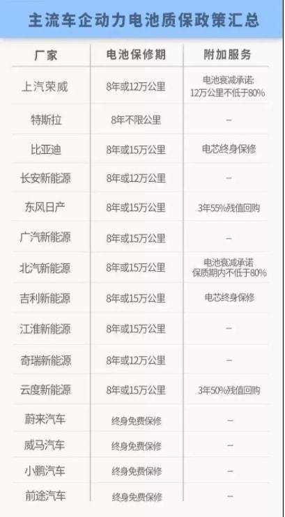 新能源汽车故障问题排名(新能源汽车故障率和燃油车故障率)