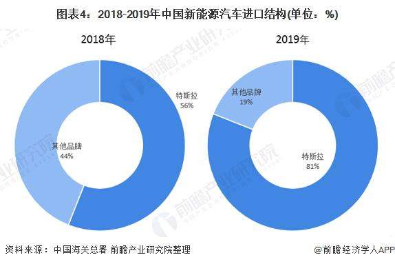 中国怎么布局新能源汽车(中国怎么布局新能源汽车产业)
