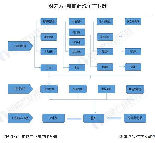 中国怎么布局新能源汽车(中国怎么布局新能源汽车产业)
