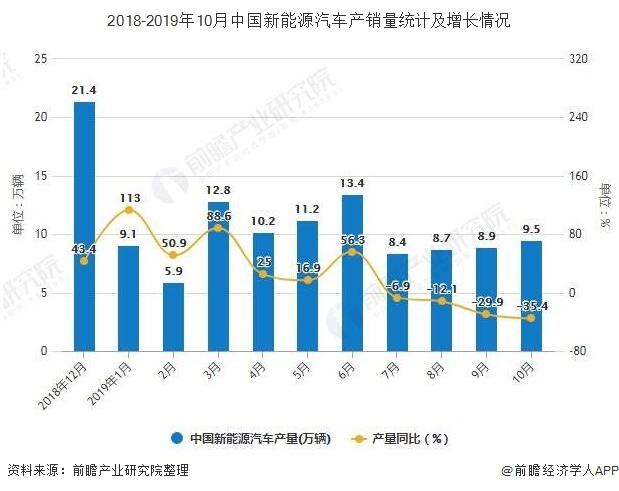 新能源汽车增速测试标准(新能源汽车可靠性测试标准)