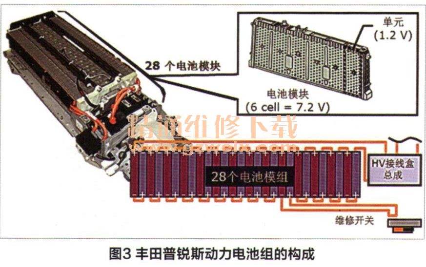 新能源汽车电池改明线(新能源汽车的高压线为什么颜色)