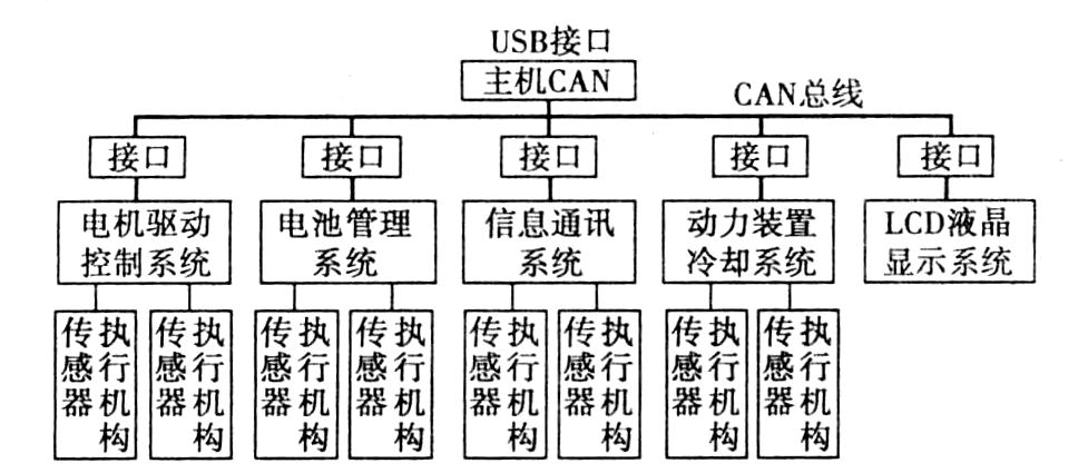 新能源汽车总线通讯协议(新能源汽车总线通讯协议书)
