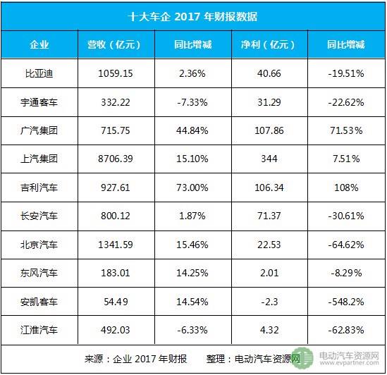 新能源汽车车型利润(新能源汽车车型利润排名)