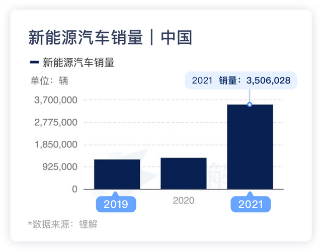中国新能源汽车电池突破(新能源汽车电池技术将实现新突破)