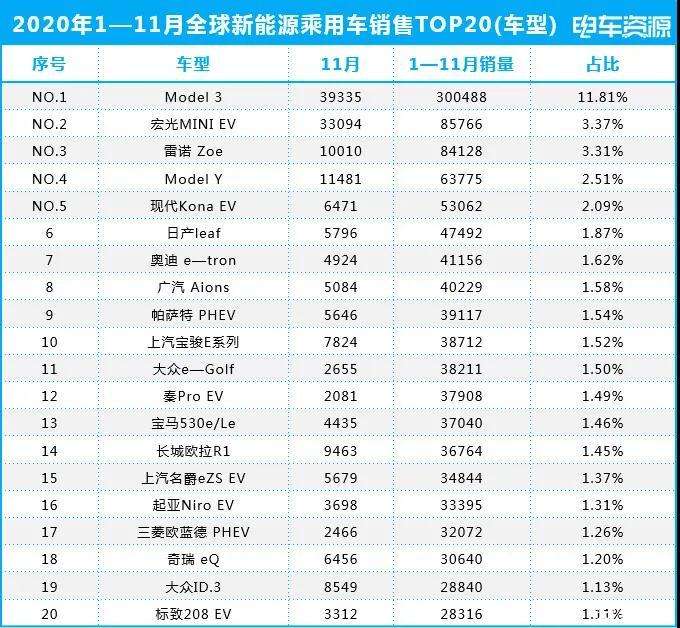 新能源汽车生产公司排名(新能源汽车生产公司排名榜)