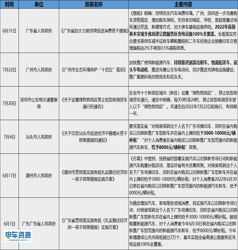 新能源汽车物流订单查询(新能源物流车价格及图片大全)