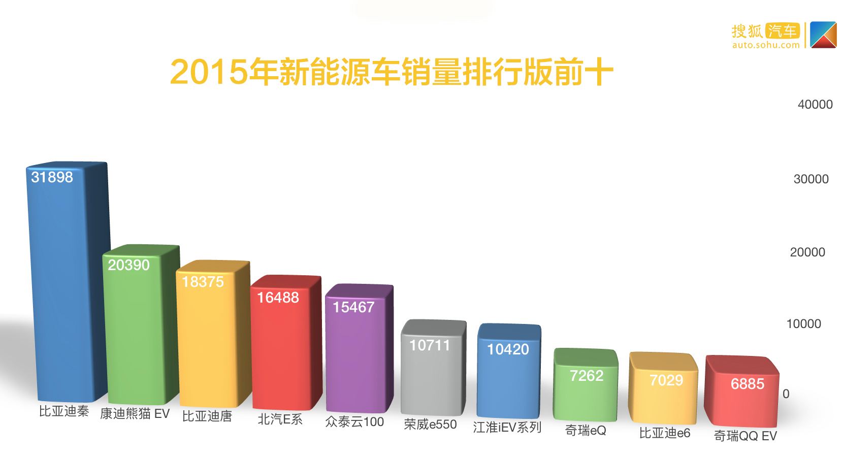 新能源汽车总共卖出多少(新能源汽车总共卖出多少台)