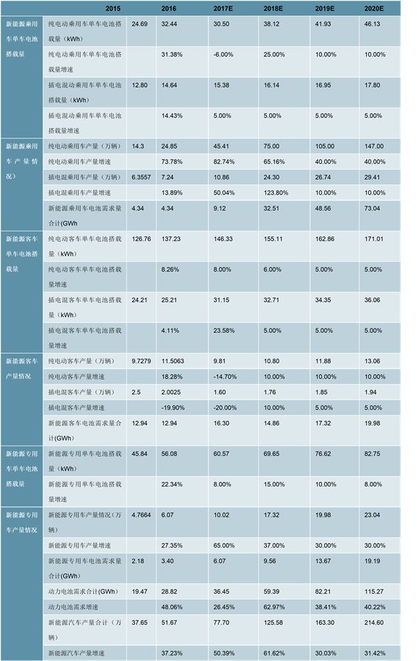 新能源汽车电池分析指标(新能源汽车用动力电池的性能指标)
