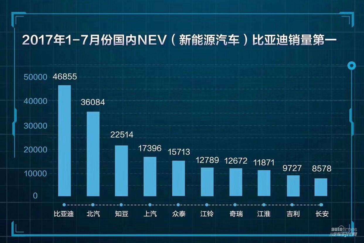 比亚迪发布新能源汽车指标(比亚迪发布新能源汽车指标了吗)
