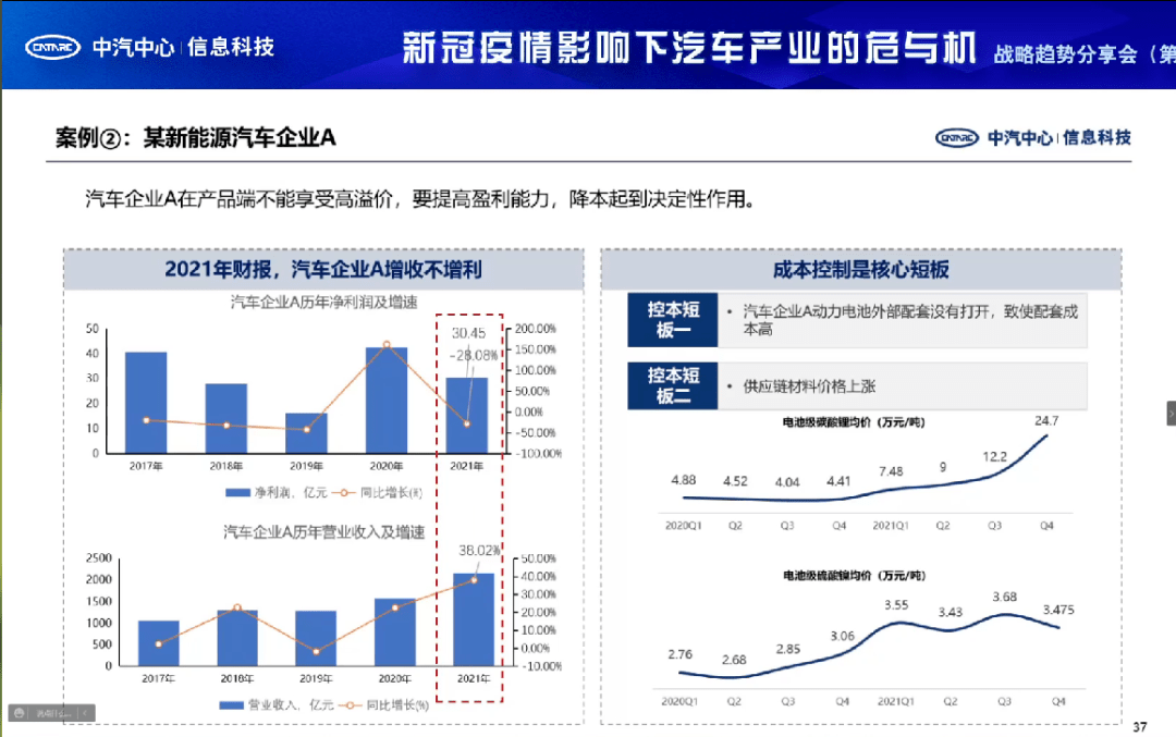 华域汽车与新能源(华域汽车与新能源2021)