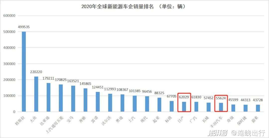 新能源汽车年度销量数据(2017年新能源汽车销量)