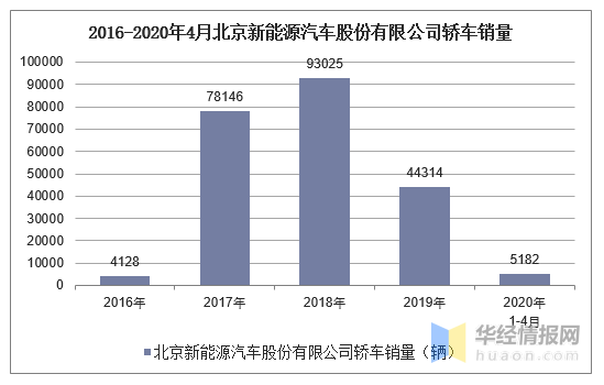 新能源汽车年度销量数据(2017年新能源汽车销量)