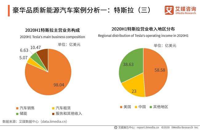 低市值买新能源汽车(低市值买新能源汽车划算吗)