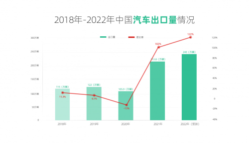 新能源汽车出口强国(新能源汽车出口企业排名)