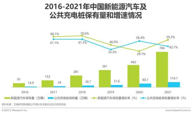 新能源汽车哪种前景最好(哪一种新能源汽车最有发展前景)