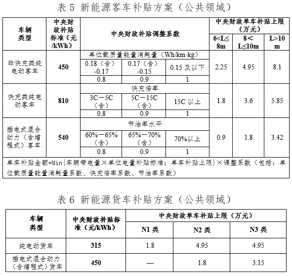 延安新能源汽车通知(延安市内新能源汽车充电桩)