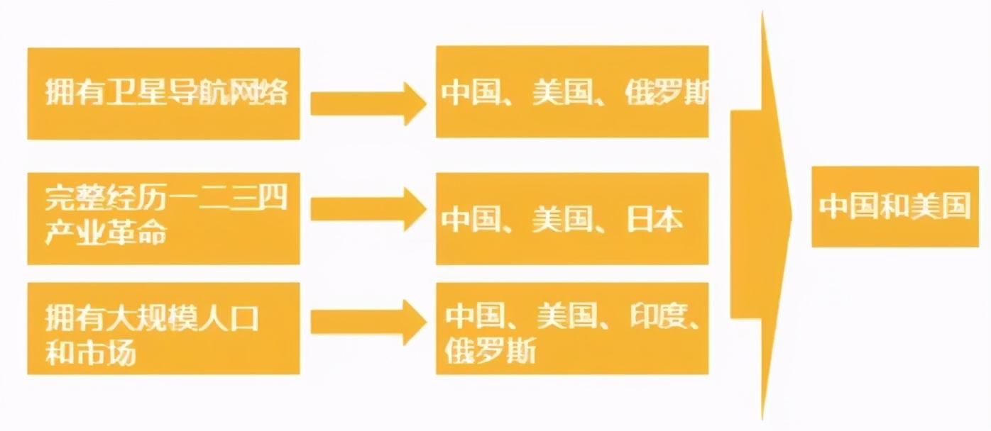 新能源汽车的中美之争(中美合资新能源汽车品牌)