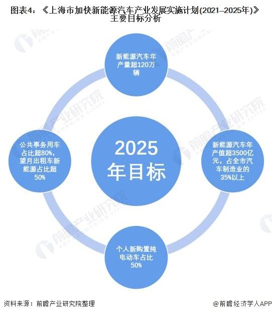 新能源汽车4大结构(新能源汽车4大结构是什么)