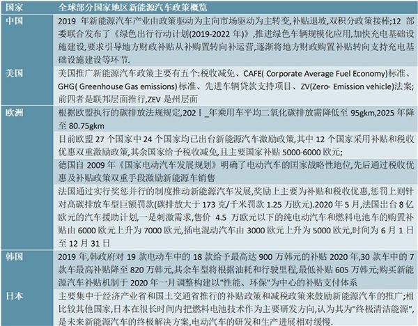 新能源汽车光伏政策(光伏新能源补贴政策调整)