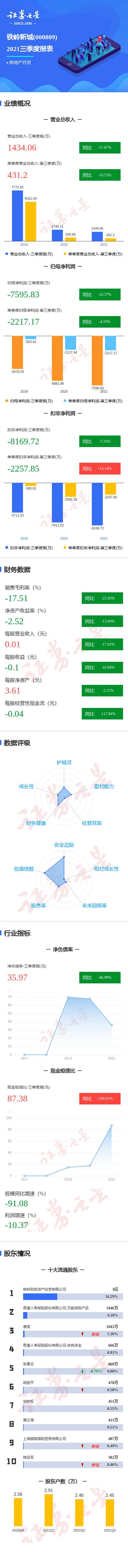 铁岭新城重组新能源汽车(铁岭新城重组新能源汽车厂)