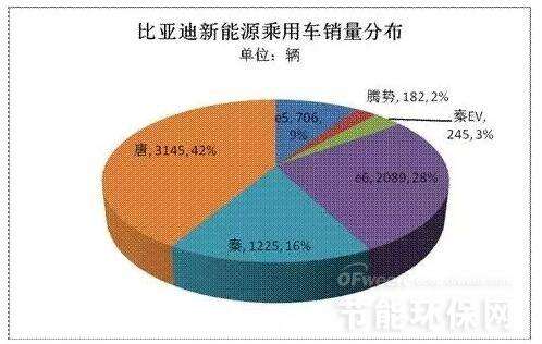 中国新能源汽车研发力度(中国新能源汽车研发力度怎么样)